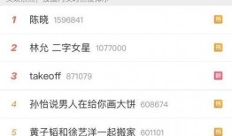 陈晓林允吃瓜,娱乐圈新动态引热议