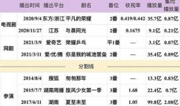 内娱免费吃瓜,揭秘娱乐圈幕后故事